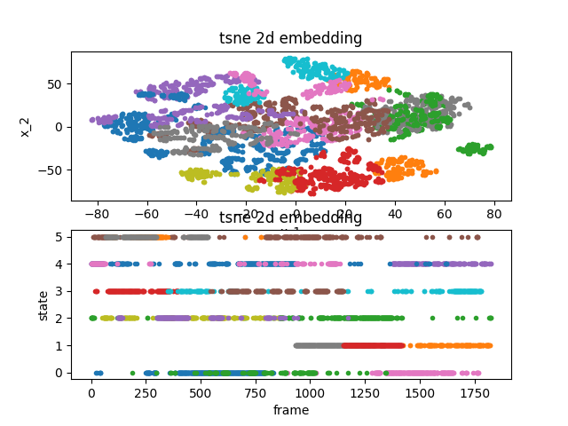 File:Feeding 6 24sec TSNE graphs.png