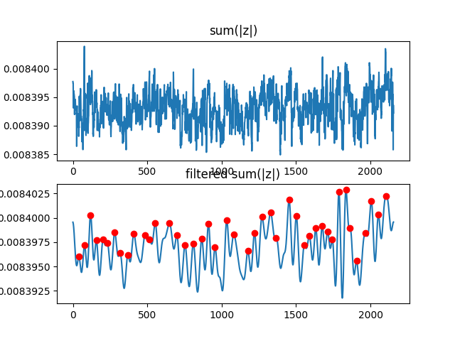 File:Feeding 7 36sec graphs.png