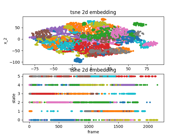 File:Isolation 3 30sec TSNE graphs.png