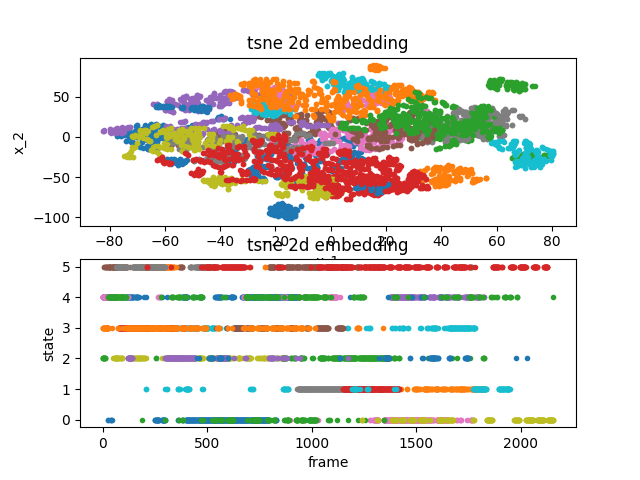 File:Feeding 7 36sec TSNE graphs.png