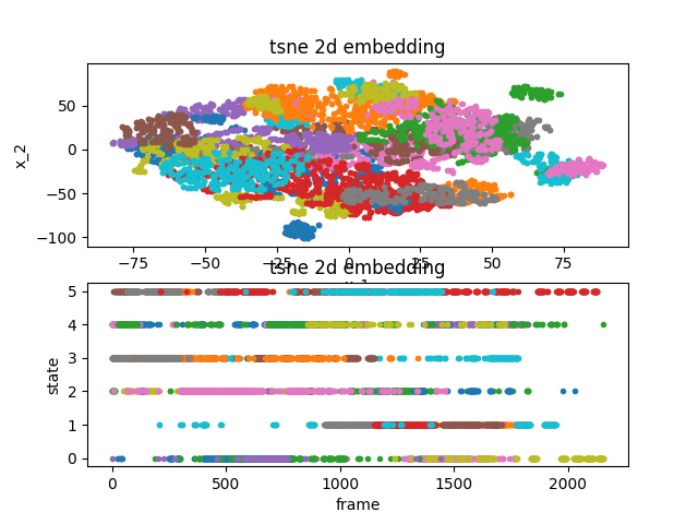 File:Isolation 3 29sec TSNE graphs.png