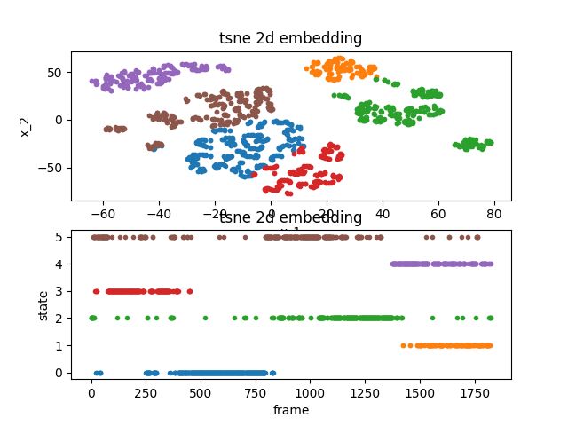 File:Feeding 2 30sec TSNE graphs.png