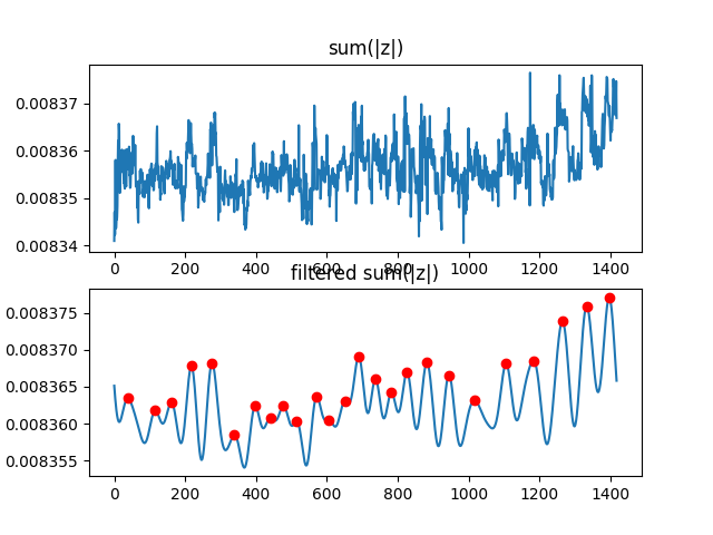 File:Feeding 6 24sec graphs.png