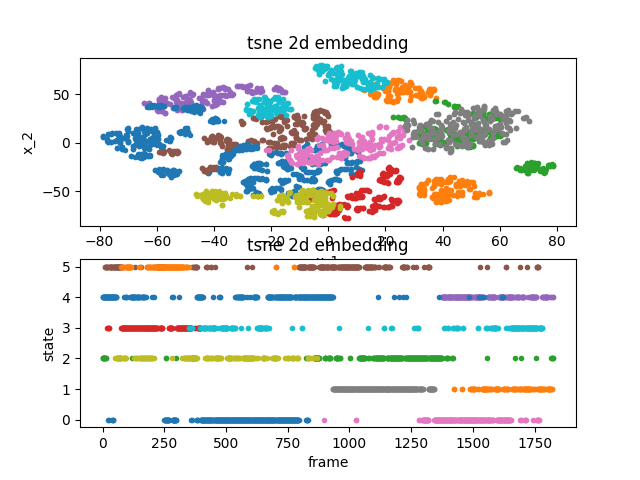 File:Feeding 5 30sec TSNE graphs.png